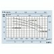 Pompe centrifuge monophasée Speroni CFM 550 – puissance 4000 W, hauteur manométrique 37 m, débit 700 l/min. |  |  |