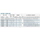 Pompe centrifuge monophasée Speroni CFM 550 – puissance 4000 W, hauteur manométrique 37 m, débit 700 l/min. |  |  |