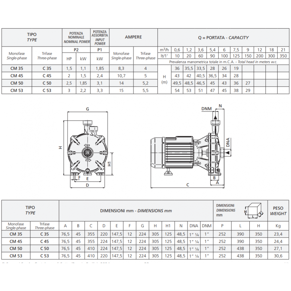 Pompe centrifuge monophasée Speroni CM 53 – puissance 2,2 kW, hauteur manométrique 54 m, débit 150 l/min. |  |  |