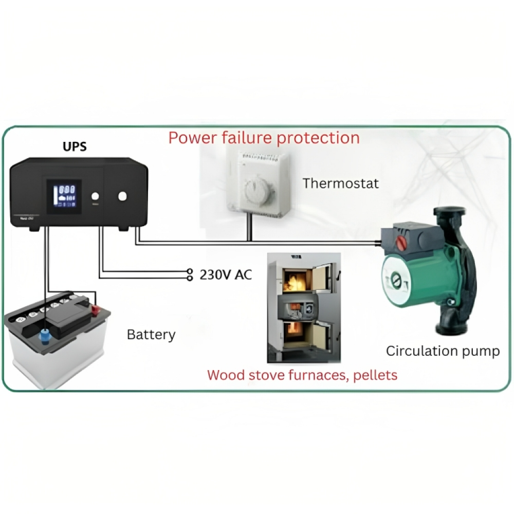 Alimentation sans interruption pour le chauffage HEATST STEADY PSU-805 500VA-On Line, 500VA/300W |  |  |