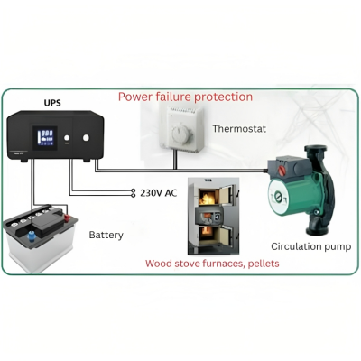Alimentation sans interruption pour le chauffage PSU-805 800VA HEATST STEADY On Line UPS, 800VA/480W - Chauffage central