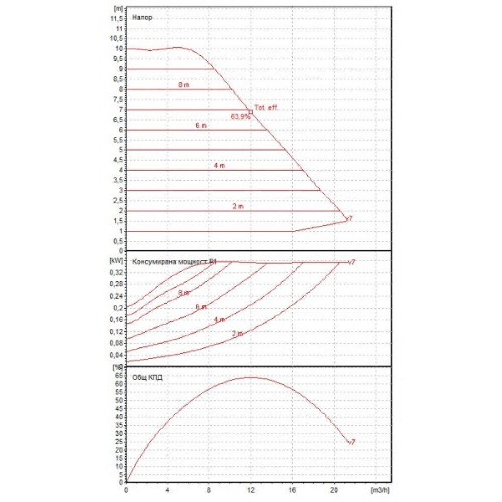 Pompe de circulation DAB EVOPLUS électronique B 100/220.40 M | Pompes de circulation et UPS | Chauffage central |