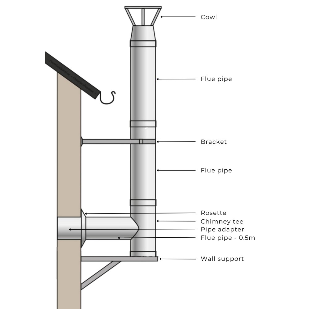 Kit conduit de cheminée pour poêle à granulés, Inox, Isolé, Ф80 (diamètre intérieur), 5.7m | Kits conduit de cheminée | Cheminée |