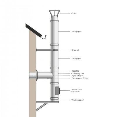 Kit conduit de cheminée Inox Isolée Ф180 (diamètre intérieur), 3,7m-11,7m - Conduits de cheminée