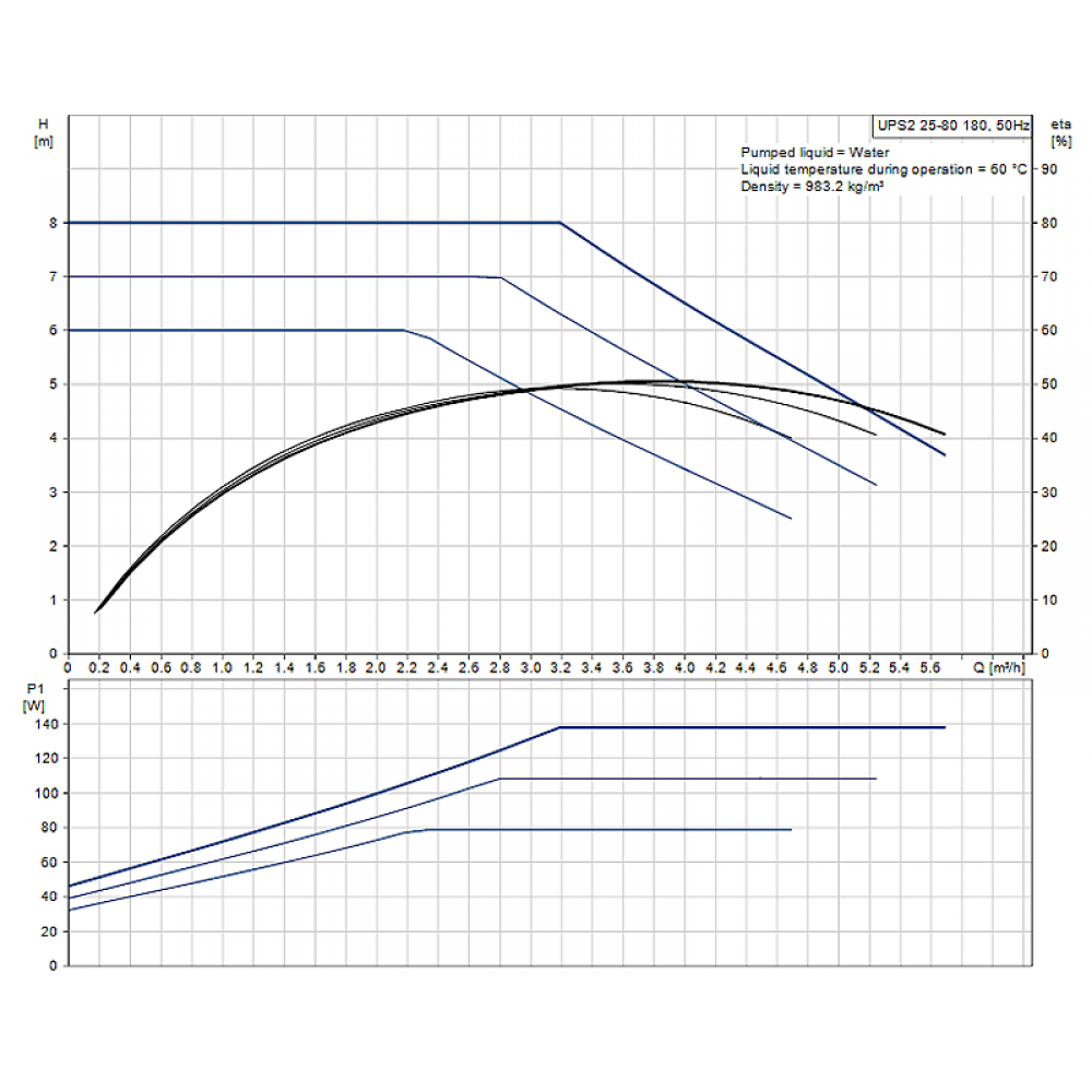 Pompe de circulation Grundfos UPS2, 32-80 180 | Pompes de circulation et UPS | Chauffage central |