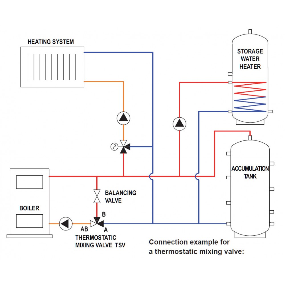 Regulus TSV Load thermostatic valve | Mixing valves | Safety Devices |