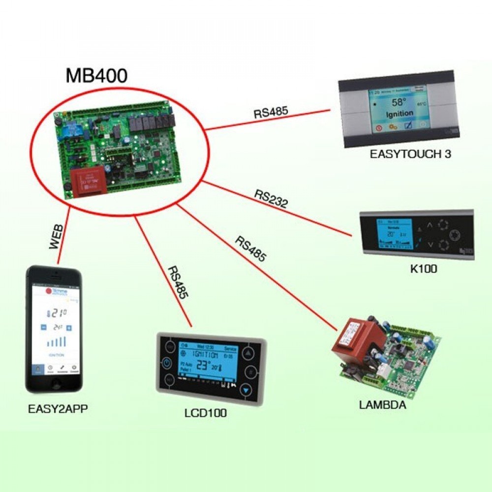 Carte mère Tiemme SY400 MZQ121 pour poêles à granulés Clam et autres | Électronique | Pièces détachées pour poêles à granulés |