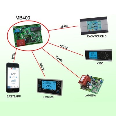 Carte mère Tiemme SY400 MZQ121 pour poêles à granulés Clam et autres - Électronique pour poêles à granulés