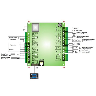 Carte mère TIemme SY100_ARIA pour poêles à granulés Clam, Moretti Design et autres - Électronique pour poêles à granulés