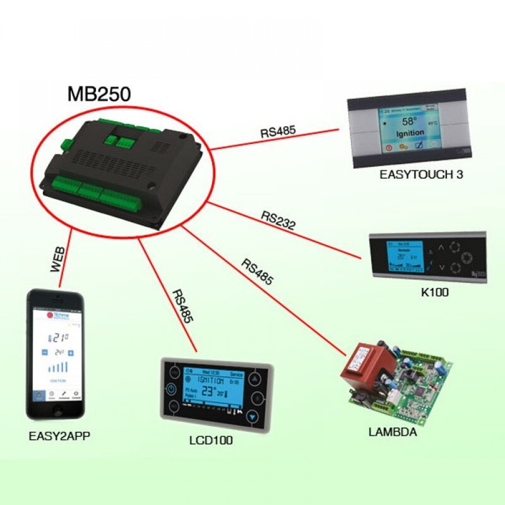 Carte mère Tiemme MB250 IDRO PSYSL01000236 pour poêles à granulés Clam et autres | Électronique | Pièces détachées pour poêles à granulés |