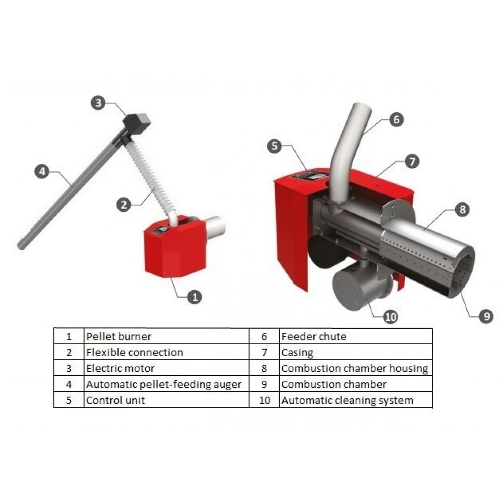 Brûleur à granulés BURNiT Pell 90, 30-90kW | Brûleurs à granulés | Granulés |