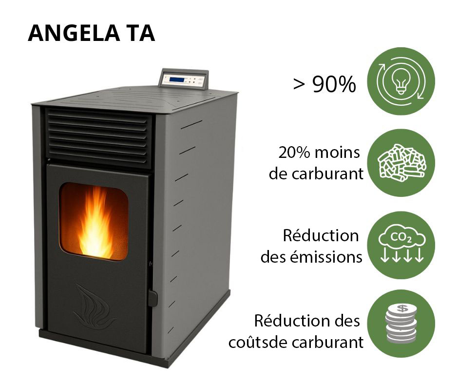 Poêle à granulés à haut rendement
