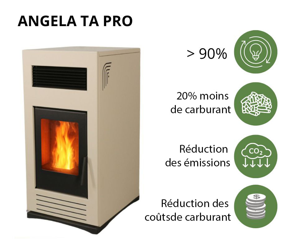 Poêle à granulés à haut rendement