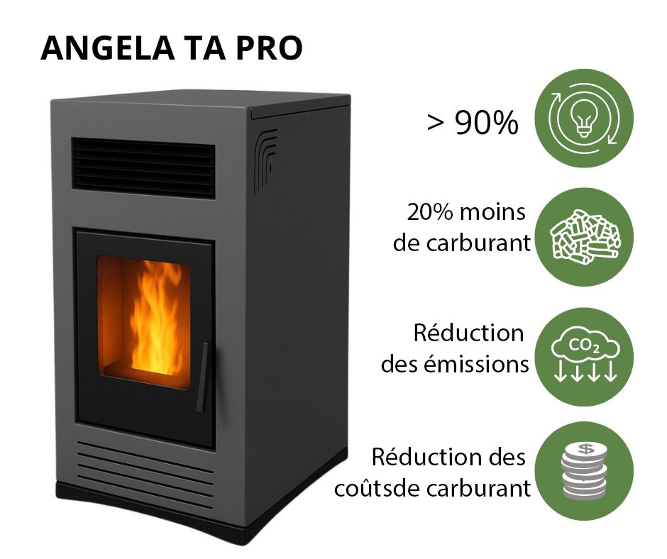 Poêle à granulés à haut rendement