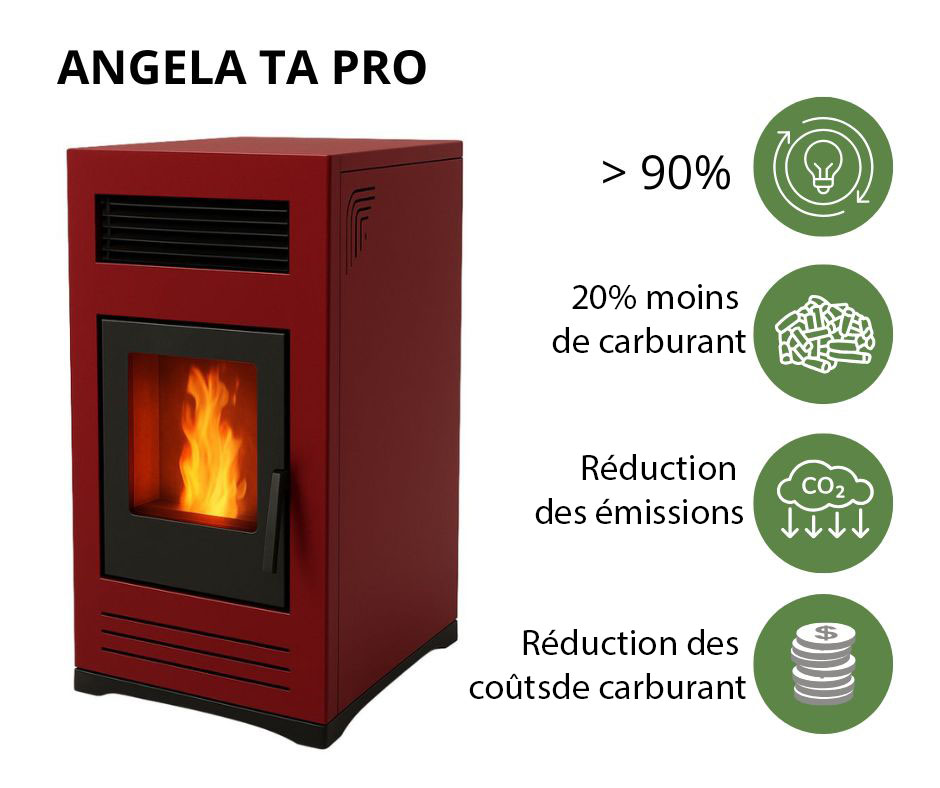 Poêle à granulés à haut rendement