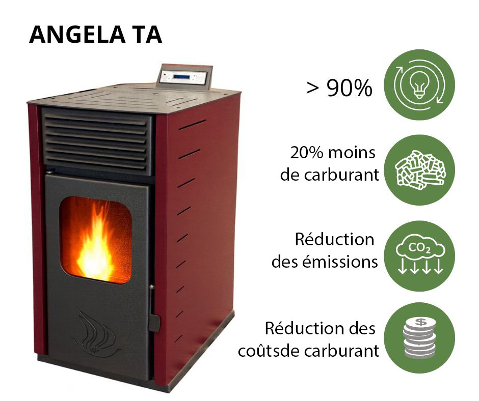 Poêle à granulés à haut rendement