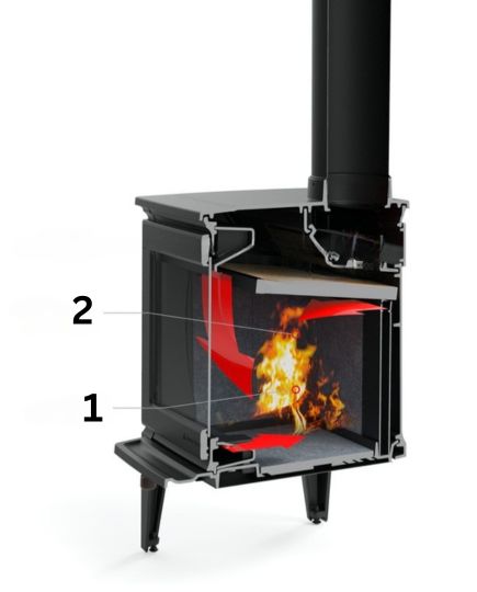 Système de combustion secondaire